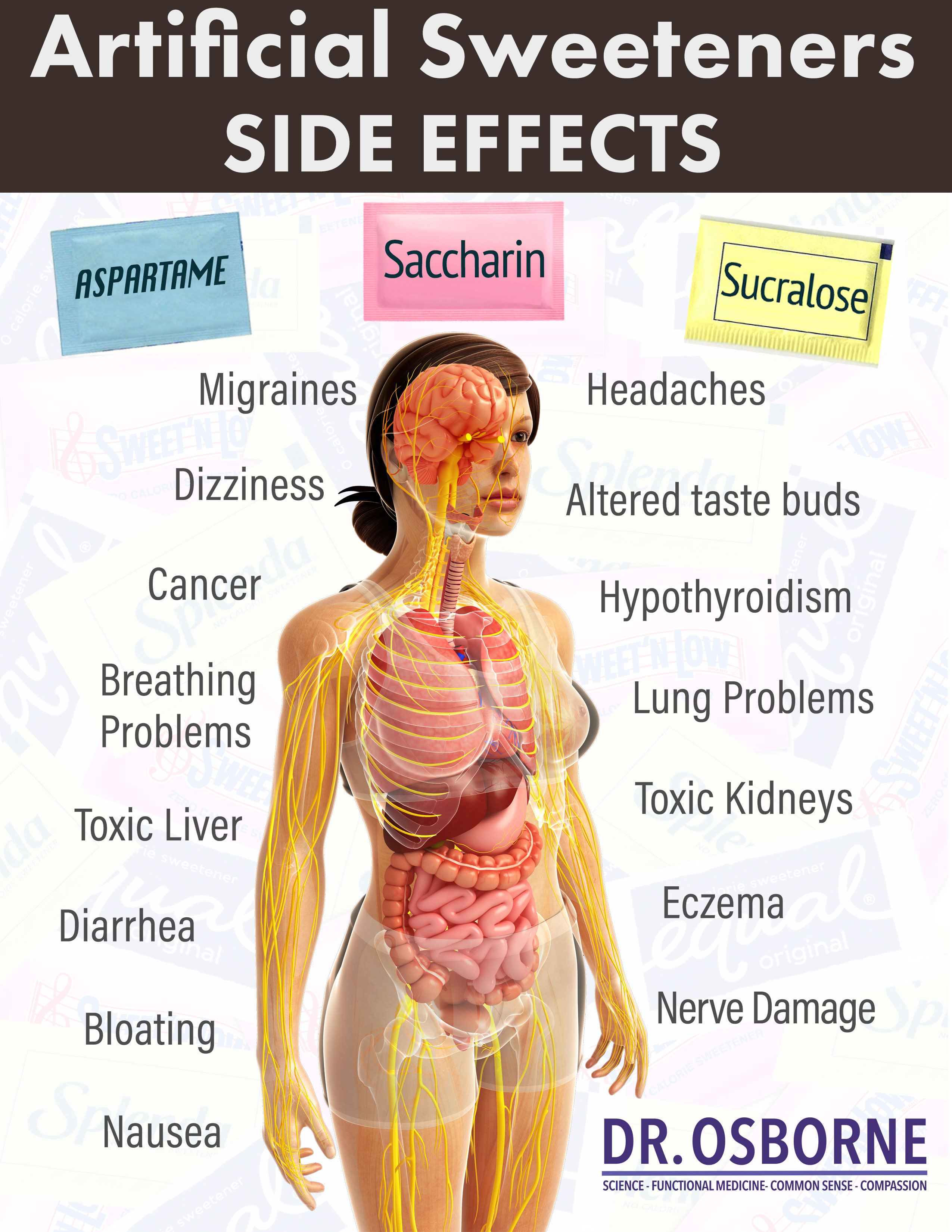 Image result for artificial sweeteners side effects